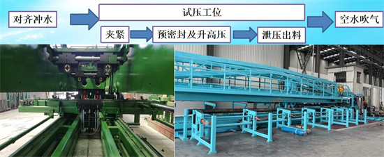 双工位钢管水压试验机
